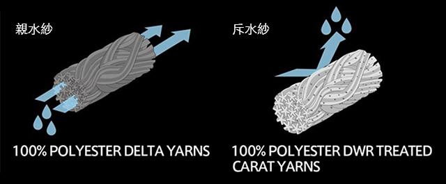 皮肤衣面料_皮肤衣面料什么最好_面料对皮肤