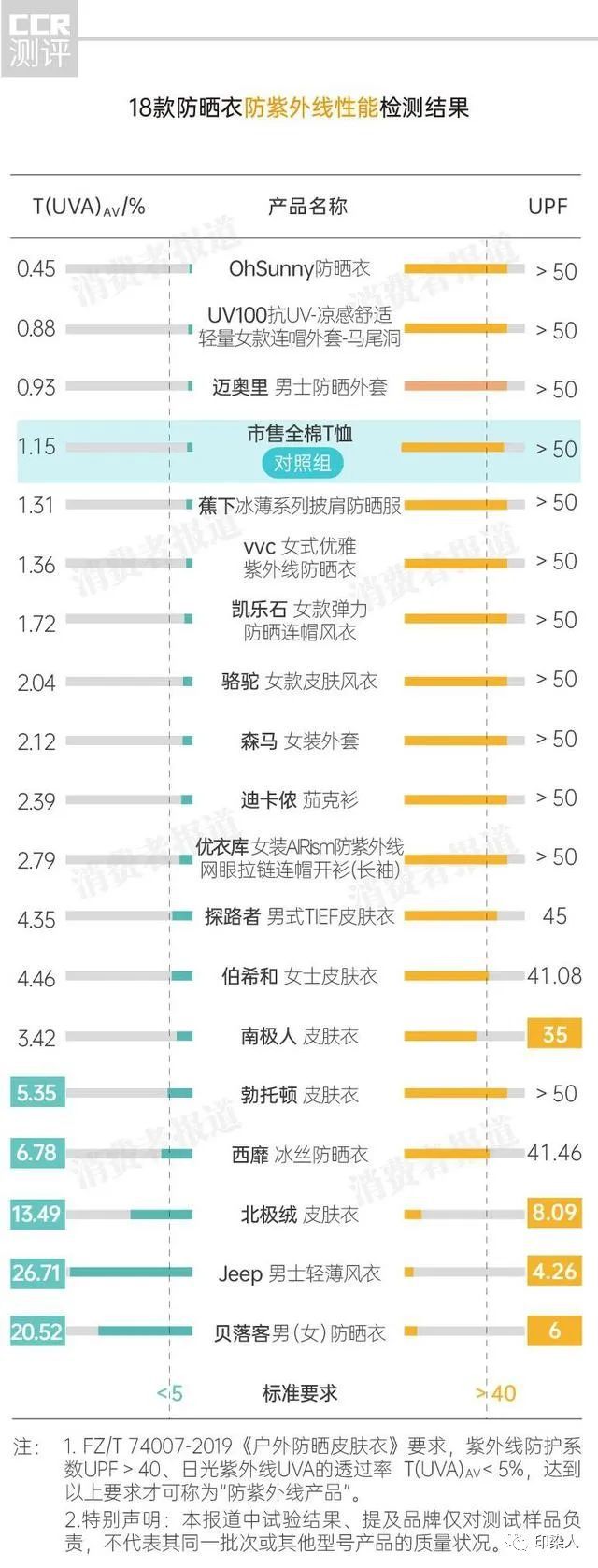 皮肤衣面料_面料对皮肤_面料皮质